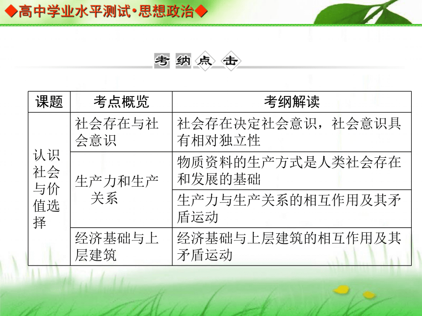 【金版学案】2013-2014高中政治 学业水平测试 能力提升课件（考点归纳+典型例题+基础训练）：必修四 第十一课 探寻人类社会的真谛