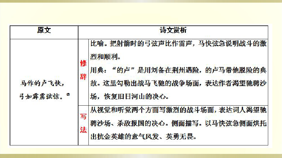 中考语文古诗词鉴赏专题复习：破阵子?为陈同甫赋壮词以寄之 课件（13张PPT）