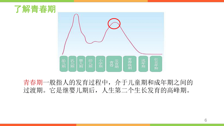 1.1悄悄变化的我 课件