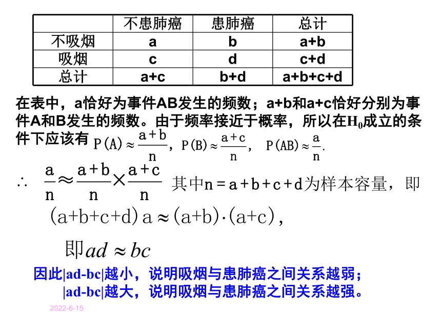数学高中苏教版选修（2-3）3.1《独立性检验》课件1