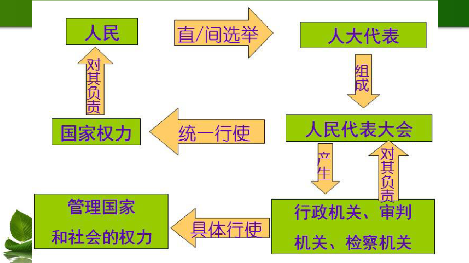 6人大代表为人民 第1课时 课件（12张幻灯片）