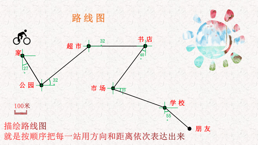 数学路线图六年级图片