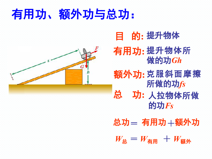 人教版八年级物理下册第12章12-3《机械效率》 共20张PPT