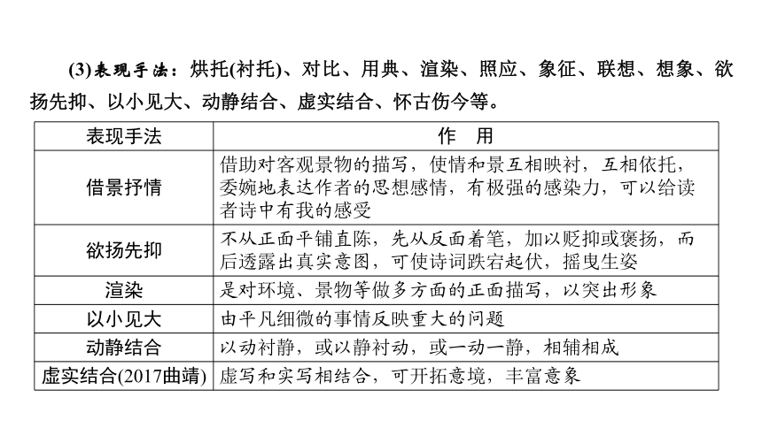 云南2019中考语文复习课件：第1部分 基础同步复习 专题2 古诗文阅读(共187张PPT)