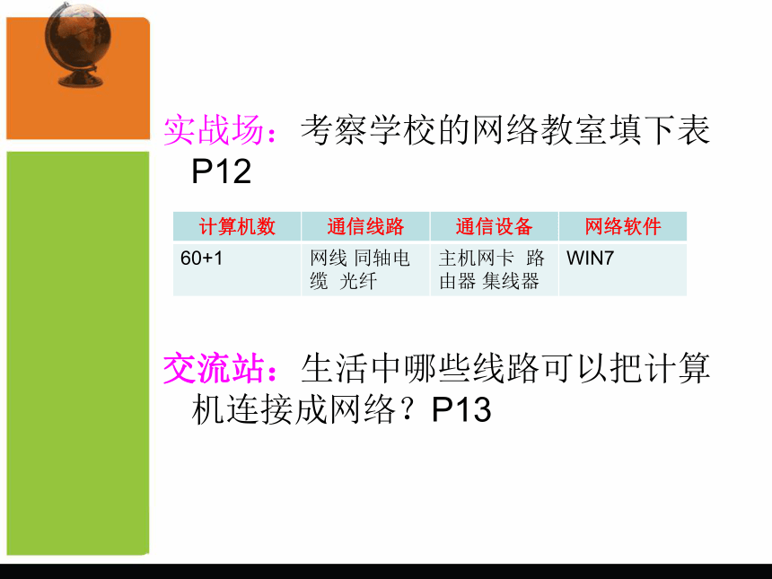 认识计算机网络课件