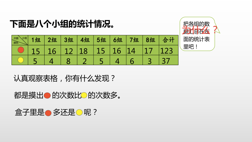 人教五（上）第四单元 可能性课时3课件(15张PPT)