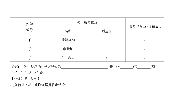 2020届安徽中考化学复习课件 专题十五 物质的检验、鉴别与除杂（124张PPT）