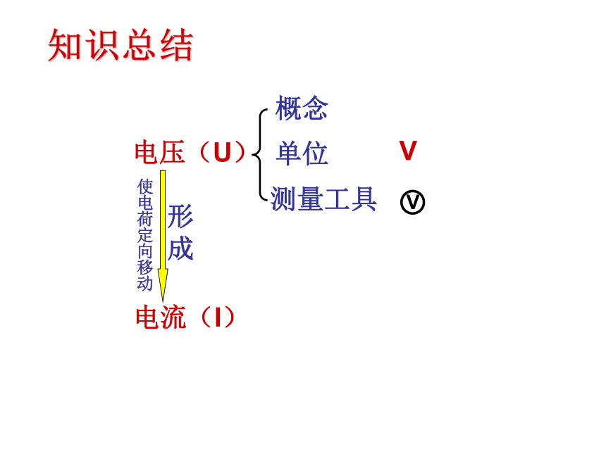 沪科版物理九年级第十四章第五节《电压》30ppt