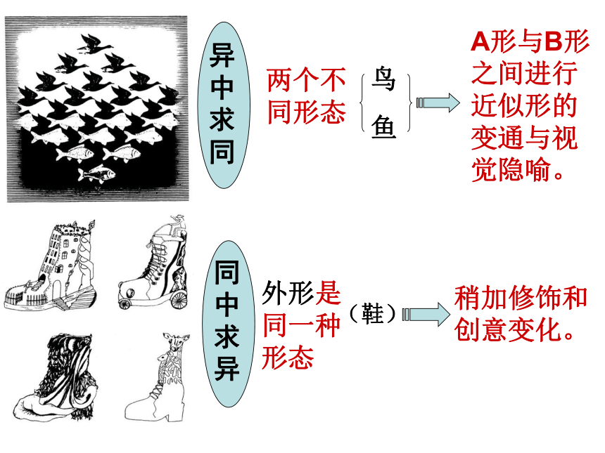 岭南版八上美术 7.图形.联想.创意 课件（75ppt）