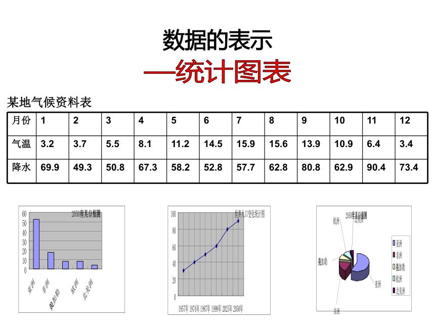 28.1数据的整理与表示课件（18张）