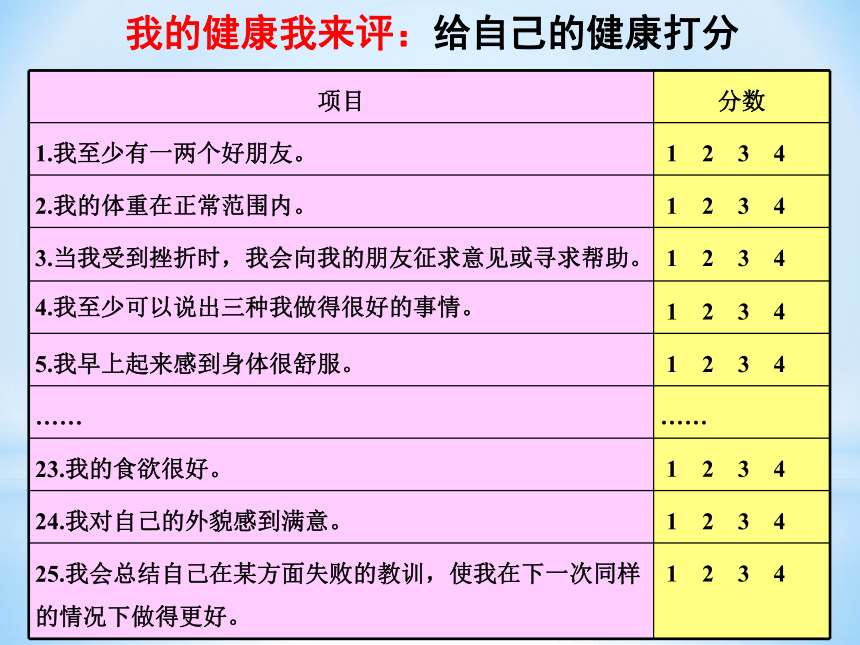 人教版八年级生物下册第八单元第三章第一节  评价自己的健康状况课件（共23张PPT）