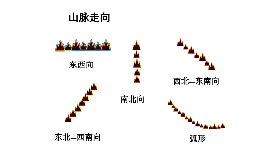 湘教版八年级地理上册：2.1 中国的地形  课件（共36张PPT）