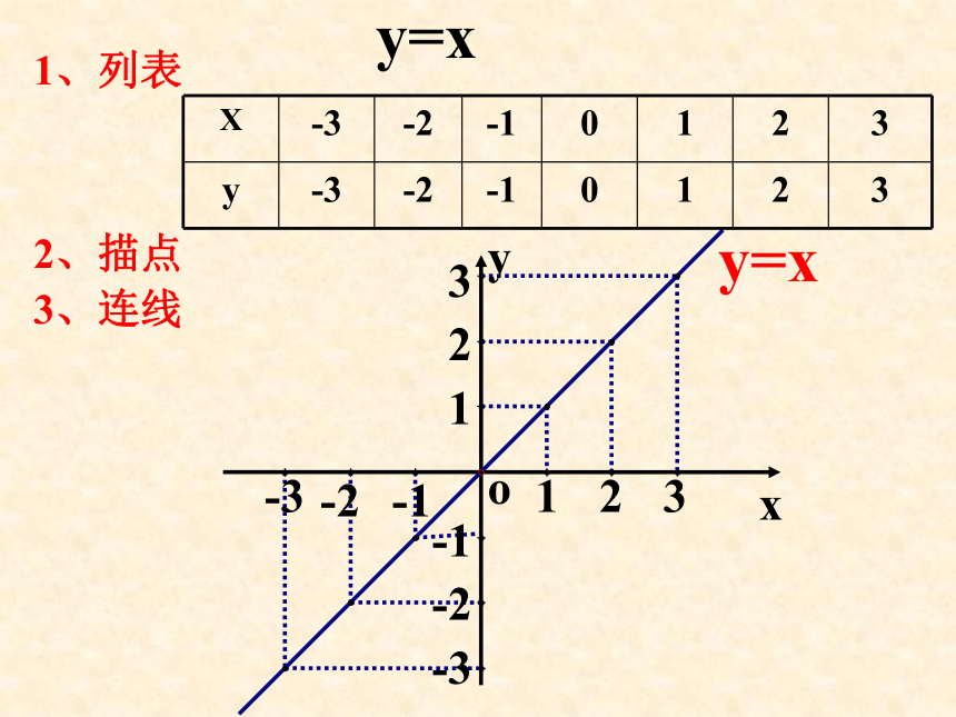 15.3 函数图象的画法课件（1）（北京课改版八年级下）