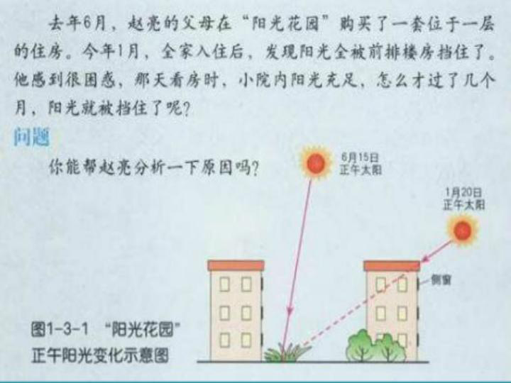 商务星球版地理七上 1.5 活动课   太阳光直射、斜射对地面获得热量的影响 课件（25张PPT）