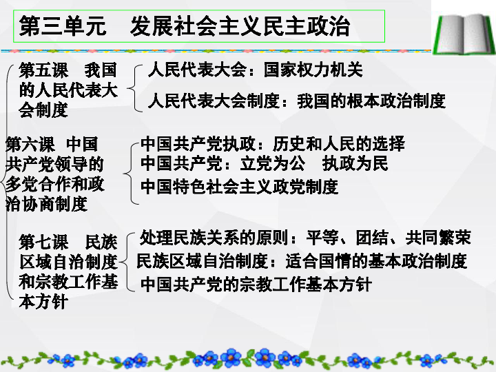 高中思想政治人教版（必修2）6.2中国共产党：以人为本 执政为民课件51张PPT