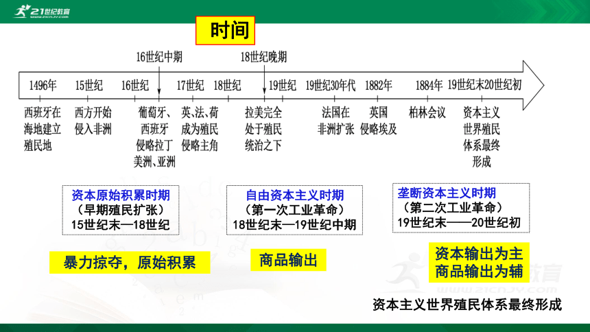 纲要下第12课资本主义世界殖民体系的形成课件共20张ppt