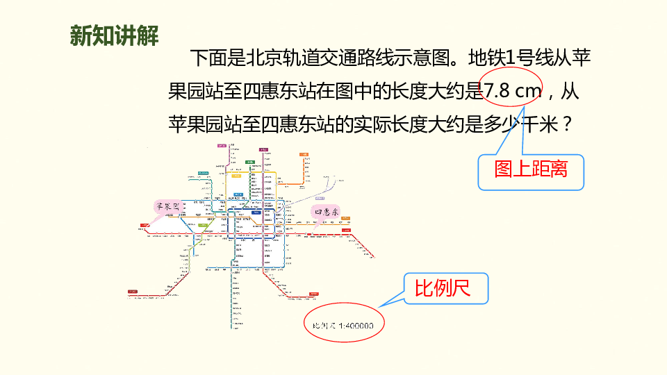 人教新课标六年级下册教学课件：第四单元-3.比例的应用-第2课时-比例尺（2）(共14张PPT)