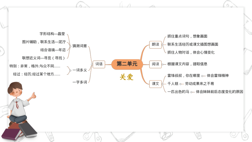 部编版二年级语文下册教案表格式_人教版二年级语文下册教案表格式_二年级下册语文表格式教案