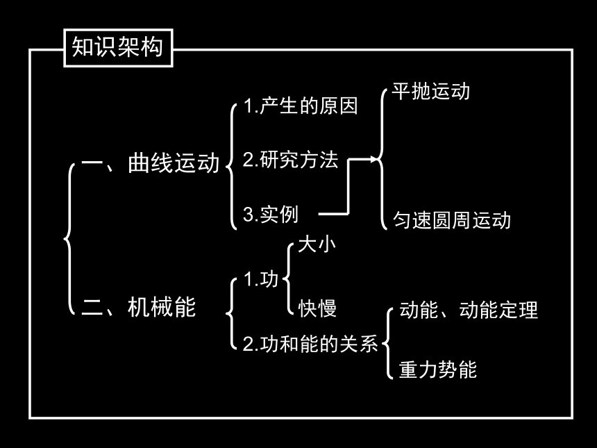 期中复习[下学期]