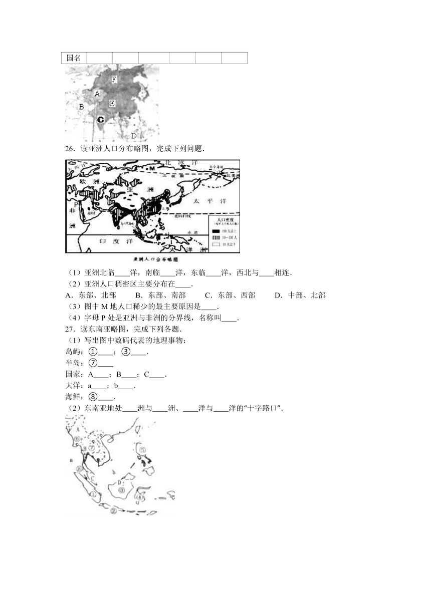 山西省吕梁市孝义市2015-2016学年七年级（下）第一次月考地理试卷（解析版）