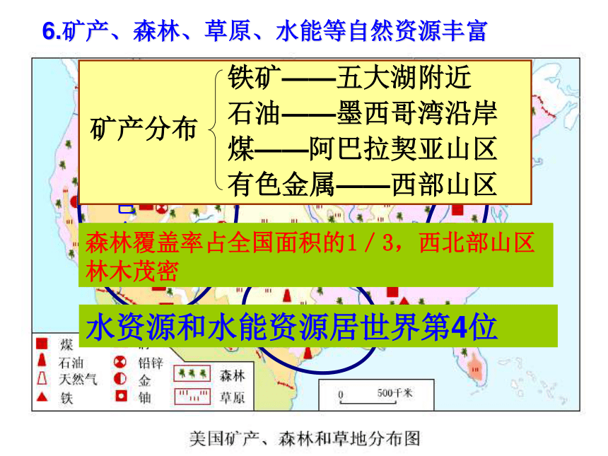 七年纪下册第八章走近国家课件2