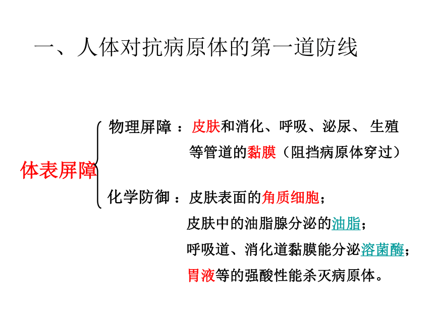 浙科版必修3第三章第一节人体对抗病原体感染的非特异性防卫（共15张PPT）