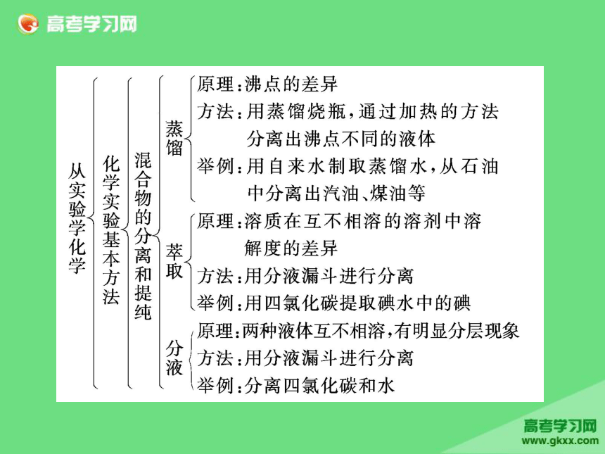 2016-2017学年高一化学精品课件：第1章+章末复习方案与全优评估《从实验学化学》(人教版必修1)