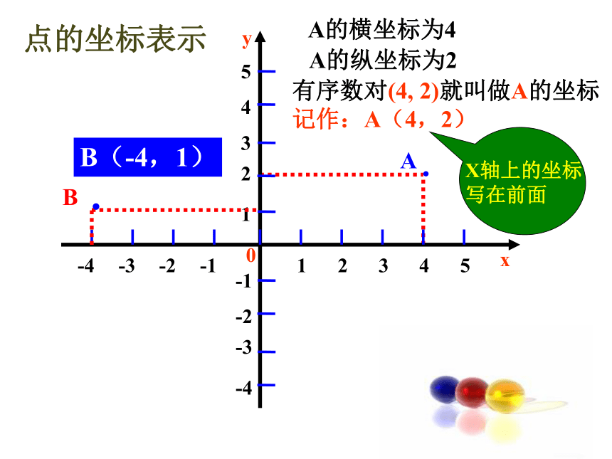 7.1.2平面直角坐标系 课件