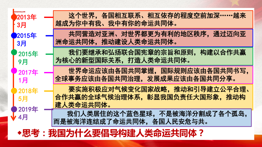 2 构建人类命运共同体 课件(共30张ppt)