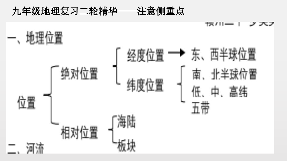 九年级地理复习二轮精华课件——注意侧重点 (共23张PPT)