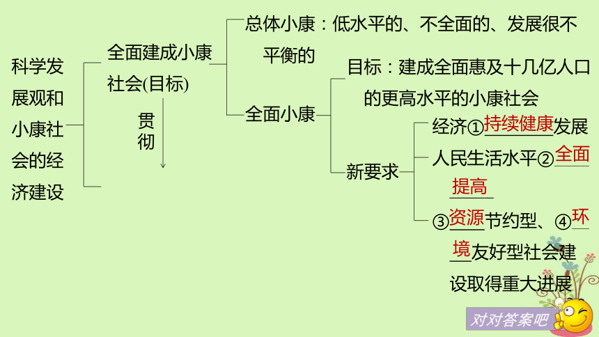 2019届高考政治一轮复习第四单元发展社会主义市场经济第10课科学发展观和小康社会的经济建设课件新人教版必修1