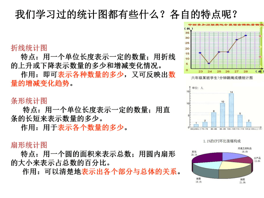 八年级鲁教版五四制数学33从统计图分析数据的集中趋势课件23张ppt