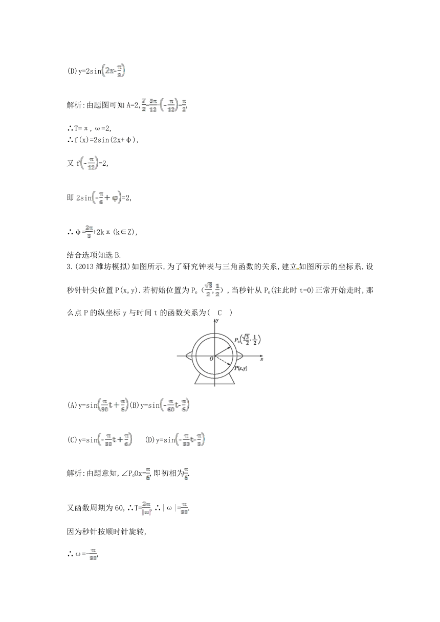 【一轮效果监测】2014届高考数学一轮复习检测：《函数y=Asinωx+φ的图象及三角函数模型的简单应用》