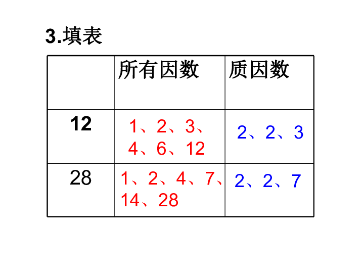 冀教版542分解質因數課件17張ppt