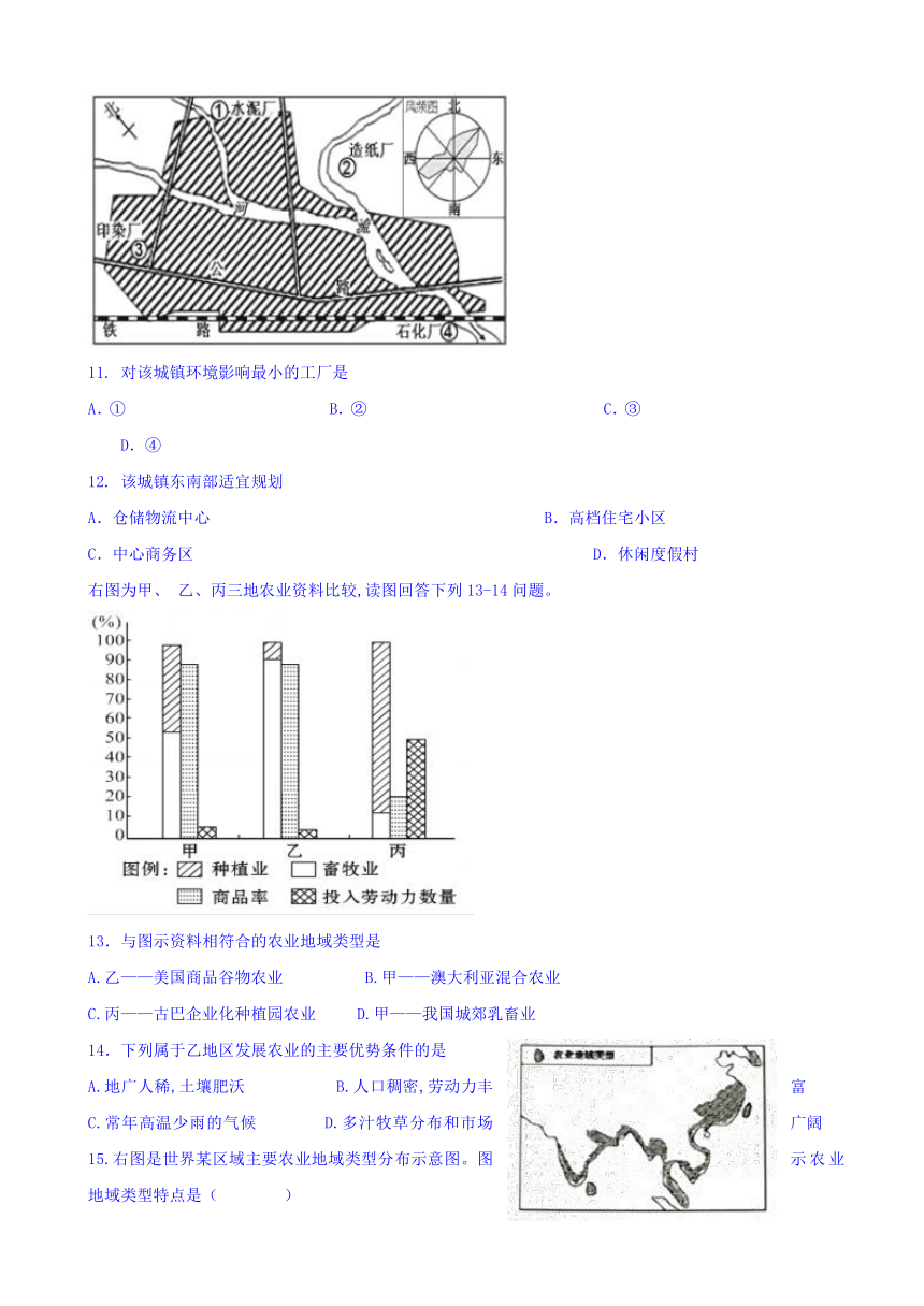 山东省淄博七中2016-2017学年高一6月月考地理试题 Word版含答案