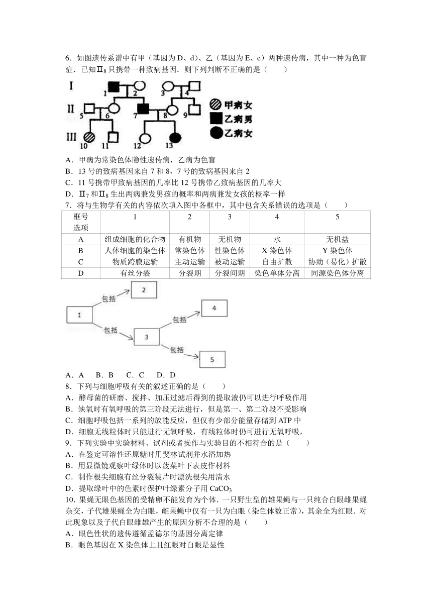 安徽省滁州中学2017届高三（上）半月考生物试卷（12月份）（解析版）