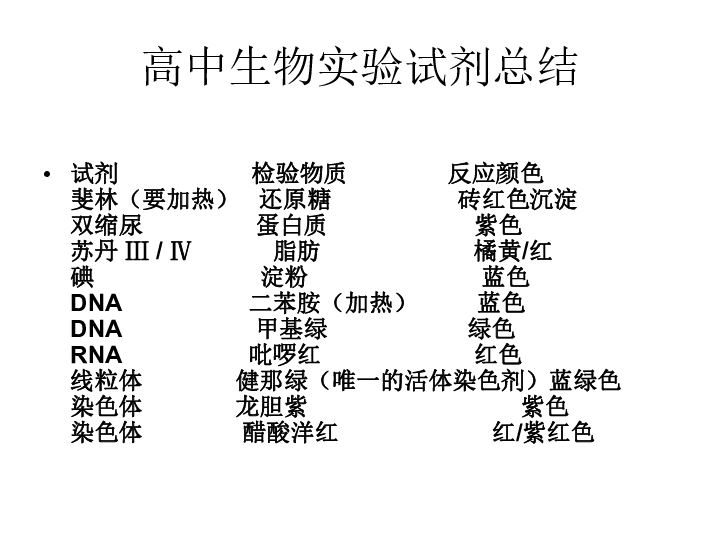 高中生物实验总结 课件（51张ppt）