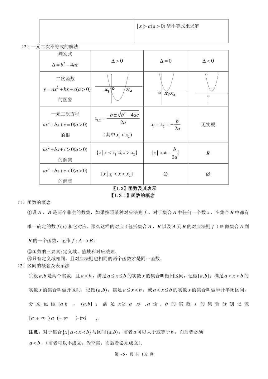 高中数学知识点总结（PDF版）