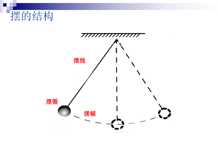 5.2科学自己做 我也能成功 课件（10张PPT）