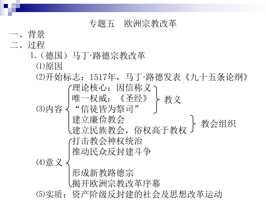 欧洲各国的宗教改革