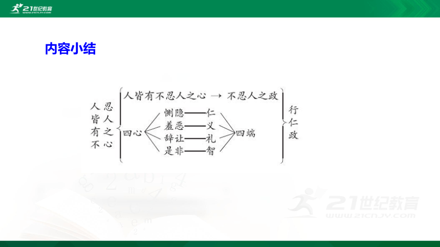 第5课第3篇人皆有不忍人之心课件