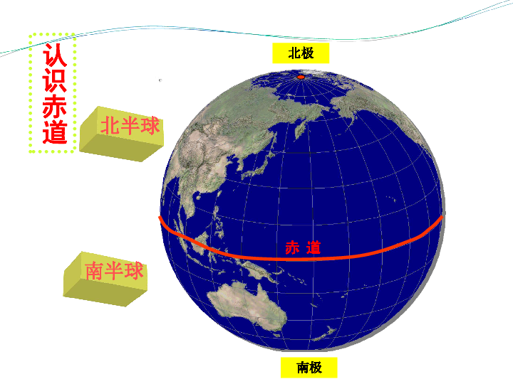 2018届海南省琼山二中一轮复习专题湘教版七年级地理上册-认识地球之经线和纬线复习教学课件 (共20张PPT)