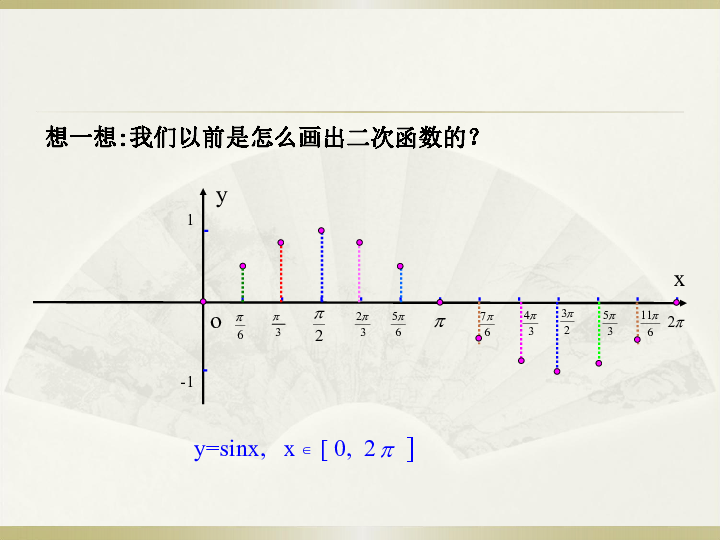 人教A版高中数学必修四1.4.1  正弦函数、余弦函数的图象 共21张PPT