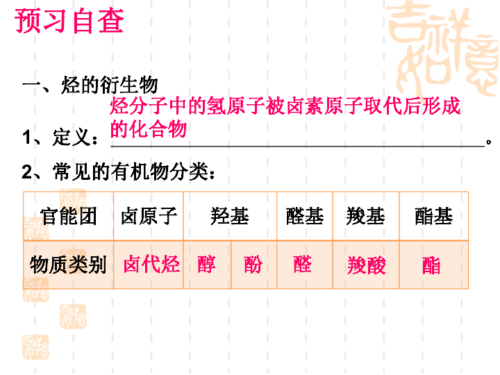 苏教版高二化学选修 有机化学基础专题4第一单元 卤代烃（共18张PPT）