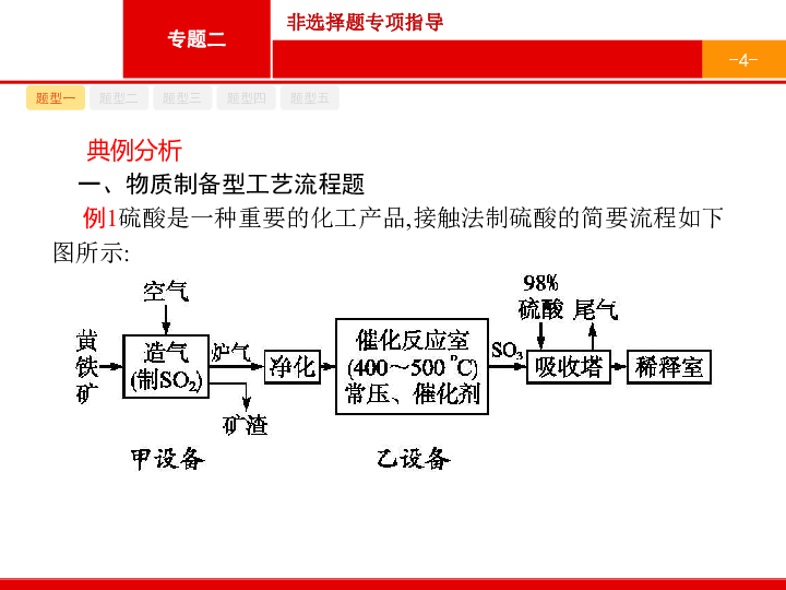 2020版化学课标二轮（广西专用）课件：非选择题专项指导PPT209张