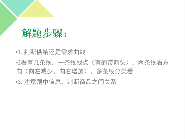 2020年高考政治专题复习课件：经济生活坐标曲线题（共41张PPT）