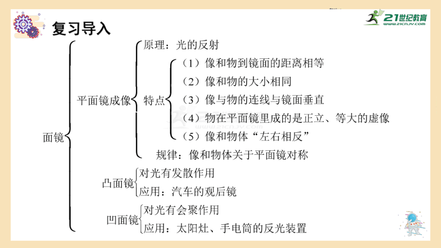 人教版物理八年级上册 第四章   平面镜成像专题练习课件（32张PPT）