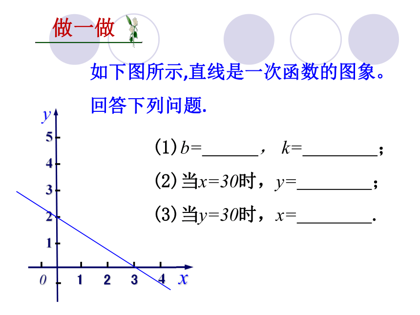 5. 7用二元一次方程组确定一次函数表达式 课件