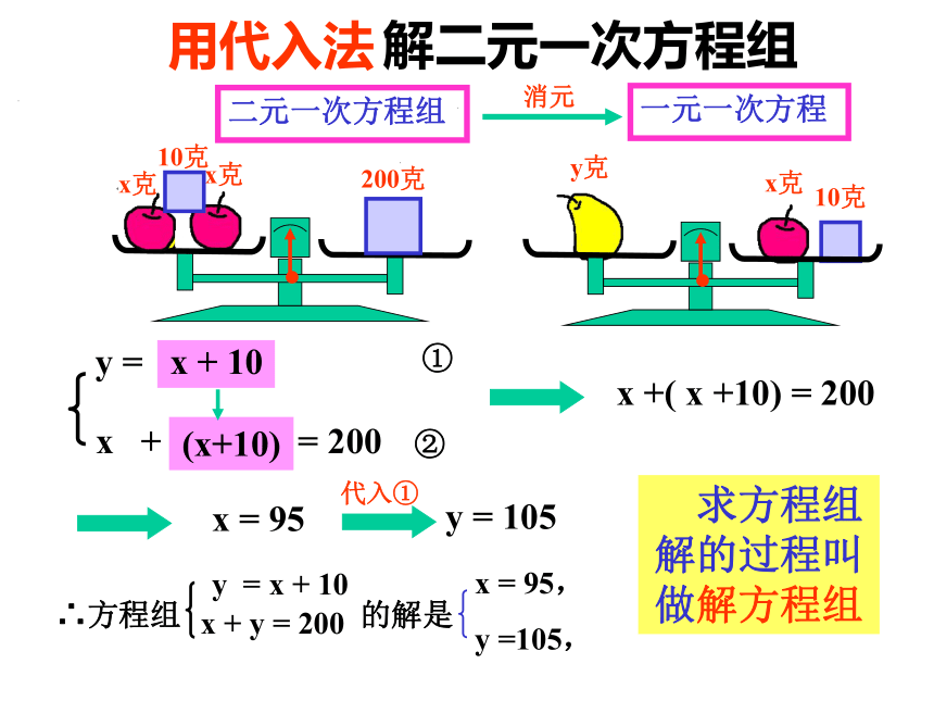 8.2.1用代入法解二元一次方程组 课件