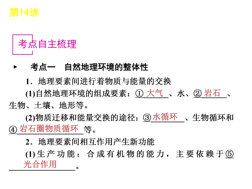 甘肃省白银市第八中学人教版高中地理必修一课件 第5章：自然地理环境的整体性和差异性（共66张PPT）